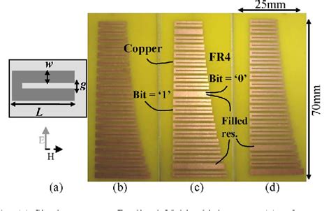 a fully printable chipless rfid tag with detuning correction technique|Compact cross loop resonator based chipless RFID tag with .